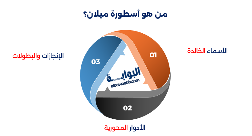 أساطير نادي ميلان