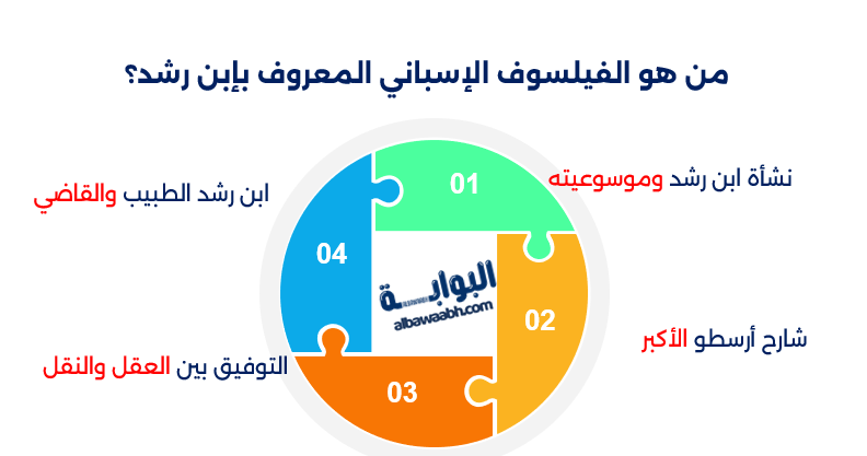 فيلسوف قرطبة ابن رشد