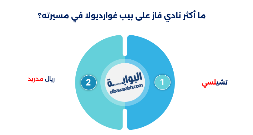 بطولات بيب جوارديولا مع مانشستر سيتي
