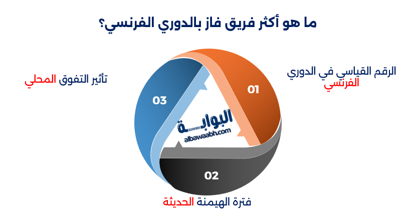 تاريخ نادي باريس سان جيرمان