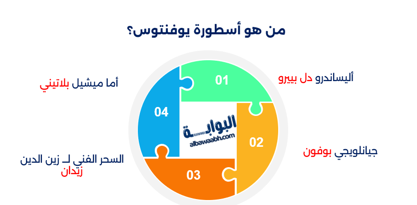 لاعبي يوفنتوس الحاليين