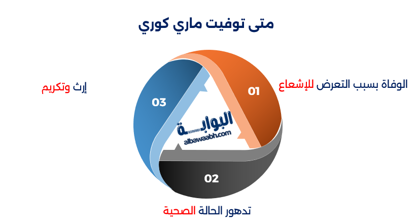 رائدة الإشعاع ماري كوري