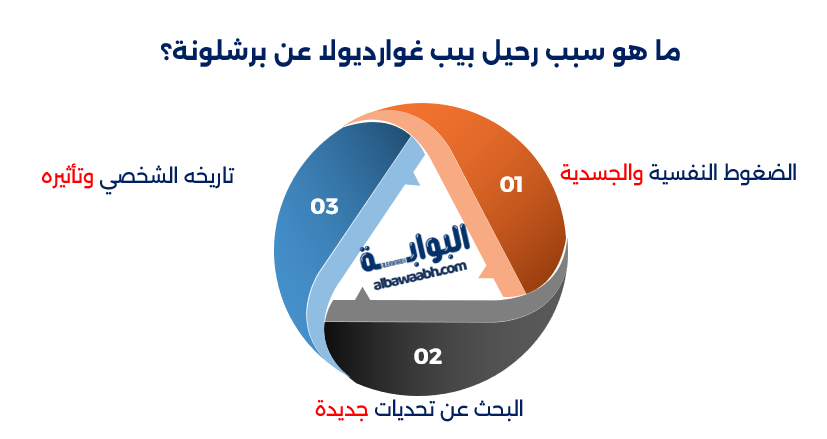 بطولات بيب جوارديولا مع برشلونة