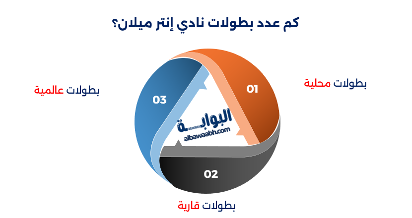 بطولات ميلان