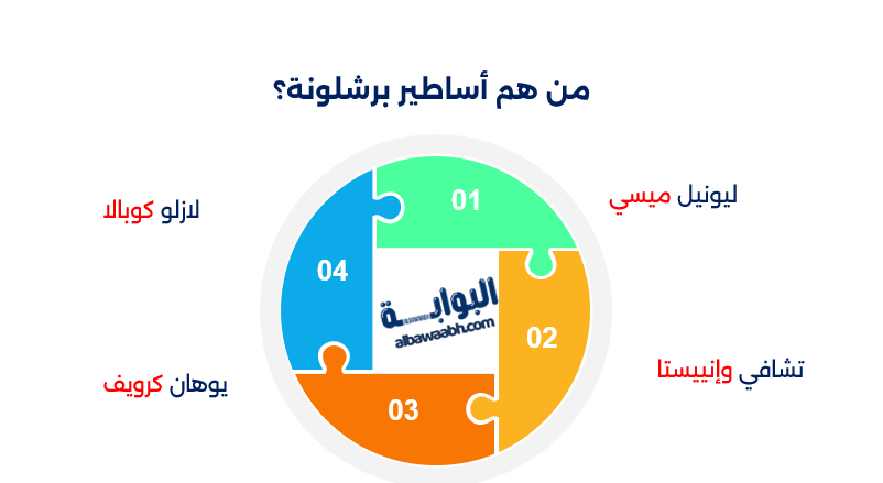 نجوم برشلونة الحاليين
