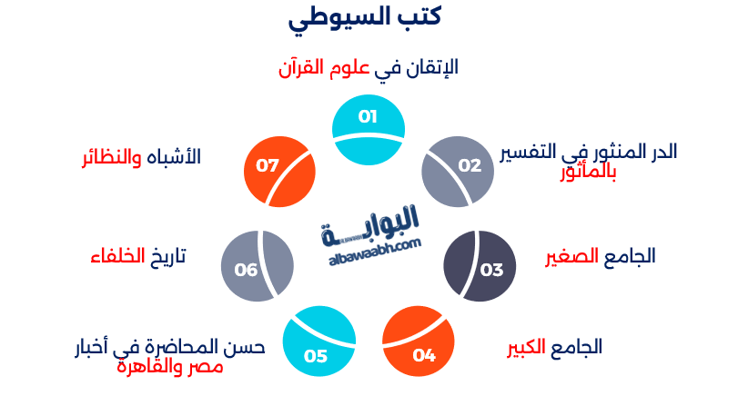 الإمام السيوطي