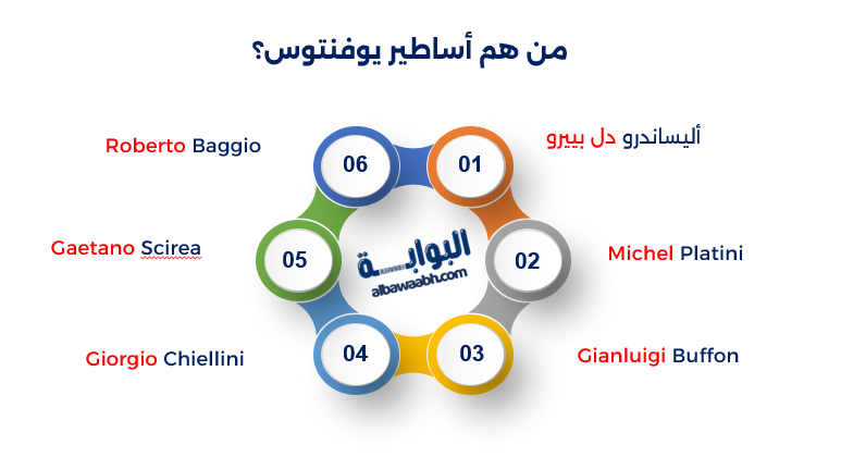 أساطير نادي يوفنتوس