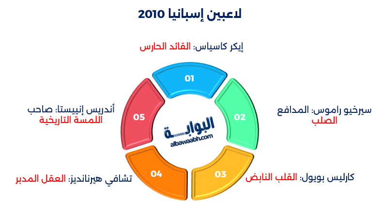 أساطير منتخب إسبانيا