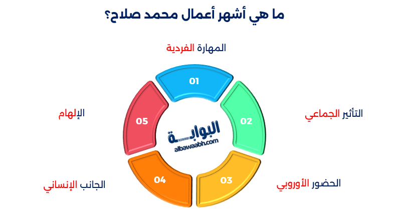 إنجازات محمد صلاح مع روما