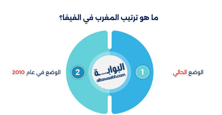 بطولات منتخب المغرب
