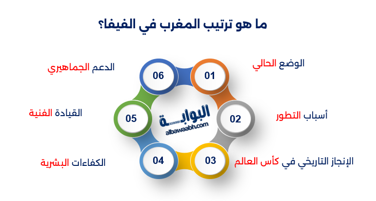 تاريخ منتخب المغرب