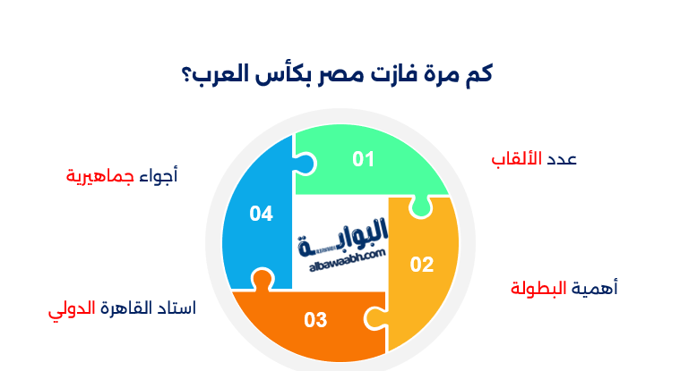 تاريخ منتخب مصر