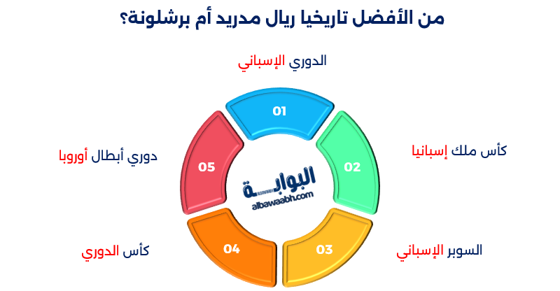 تاريخ نادي ريال مدريد