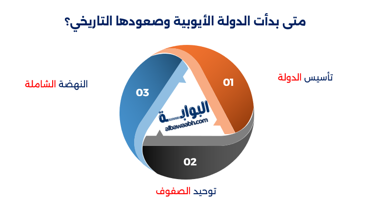 الناصر صلاح الدين الأيوبي