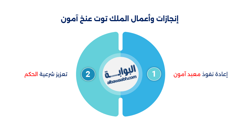 الملك توت عنخ آمون