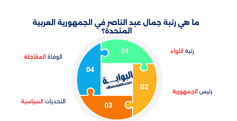 الرئيس جمال عبد الناصر