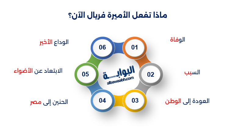 الأميرة فريال