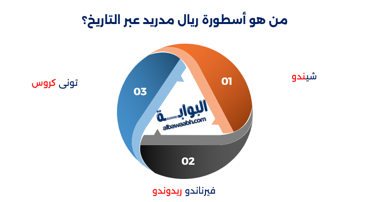 نجوم ريال مدريد عبر التاريخ