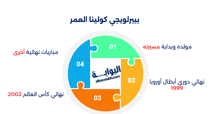 أشهر مباريات أدارها كولينا