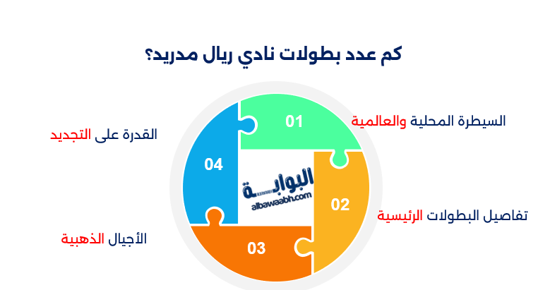 بطولات نادي ريال مدريد