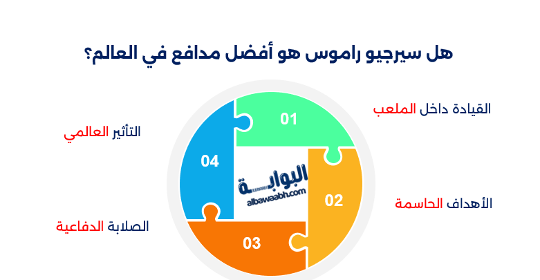 من هو سيرجيو راموس؟