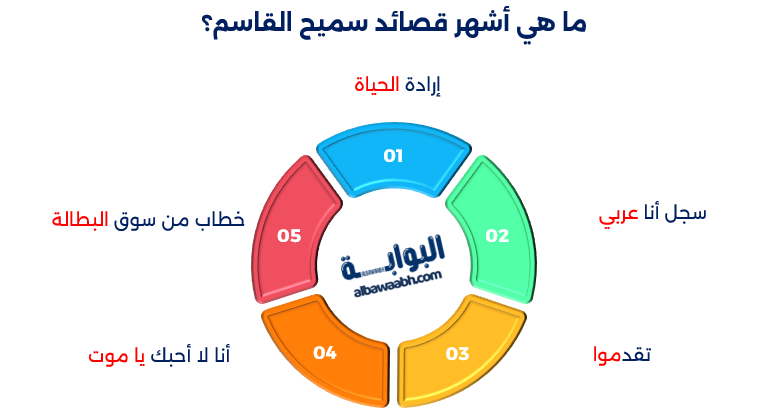 سميح القاسم