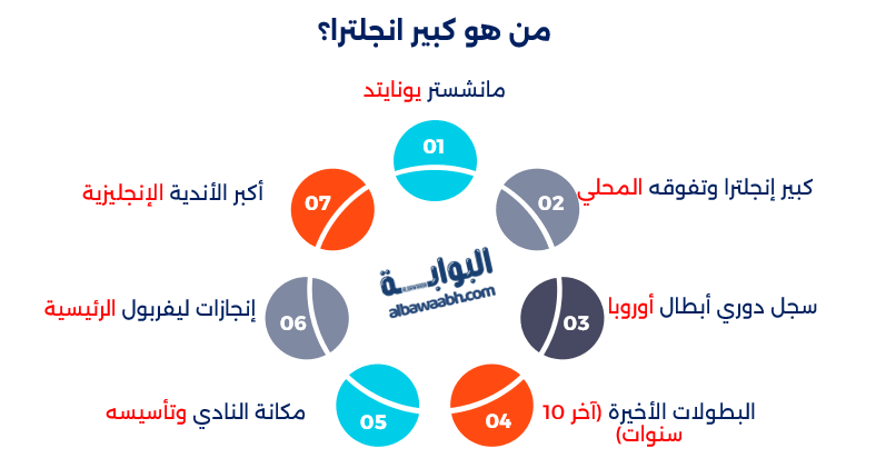 بطولات مانشستر يونايتد