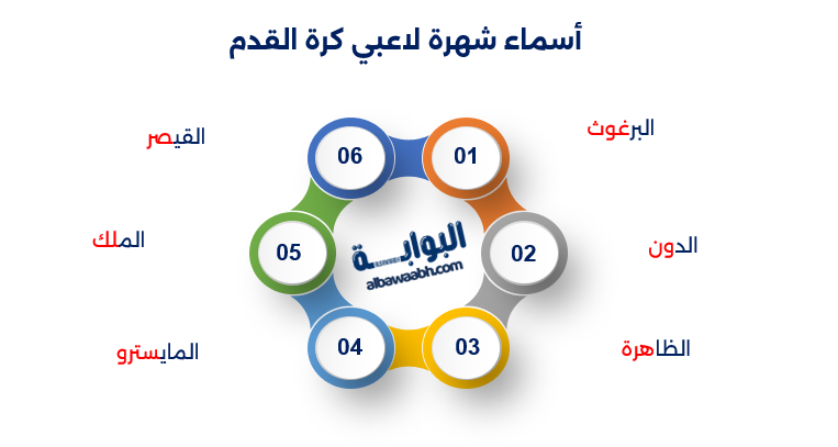 أساطير كرة القدم عبر الأجيال