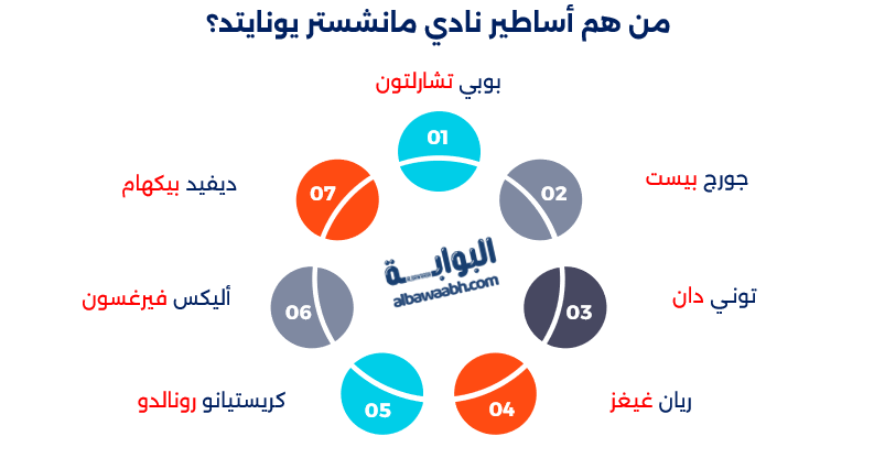"أساطير مانشستر يونايتد"