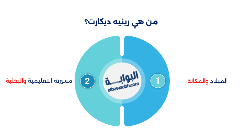 رينيه ديكارت 