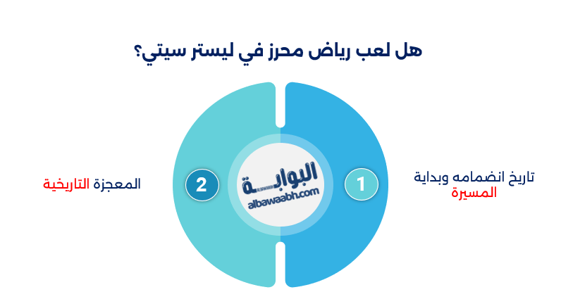 مسيرة رياض محرز مع ليستر سيتي