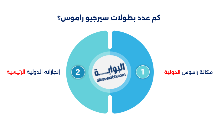 إنجازات راموس مع منتخب إسبانيا