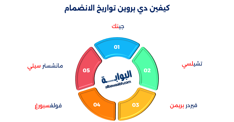إنجازات دي بروين مع منتخب بلجيكا