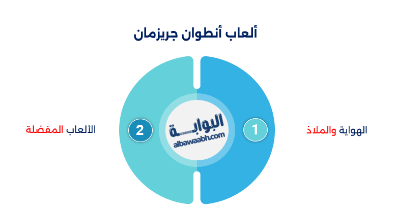 إنجازات جريزمان مع منتخب فرنسا
