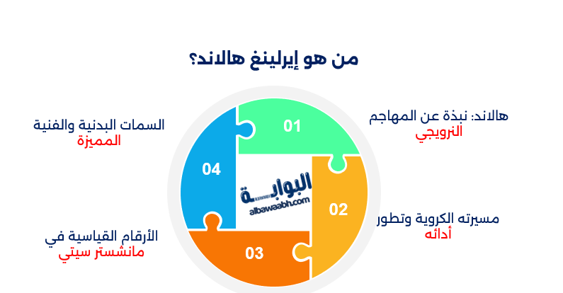 من هو إيرلينج هالاند؟