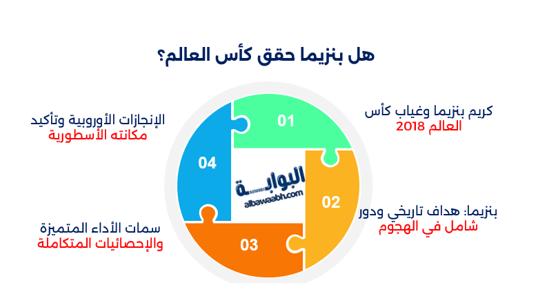 أهداف كريم بنزيما في دوري الأبطال
