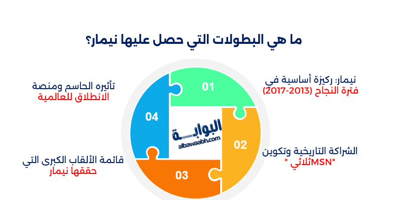 إنجازات نيمار مع برشلونة
