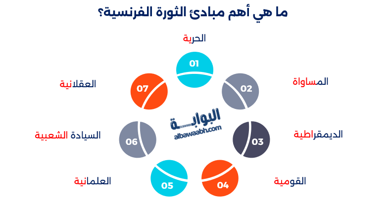 أسباب الثورة الفرنسية