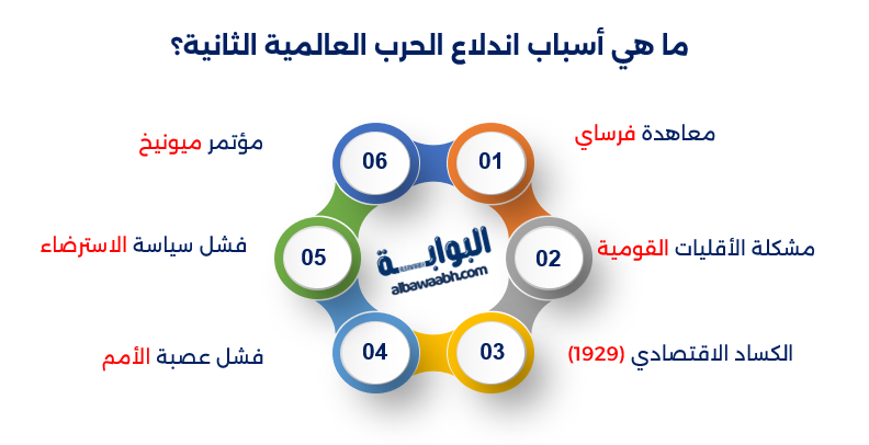 أسباب الحرب العالمية الثانية