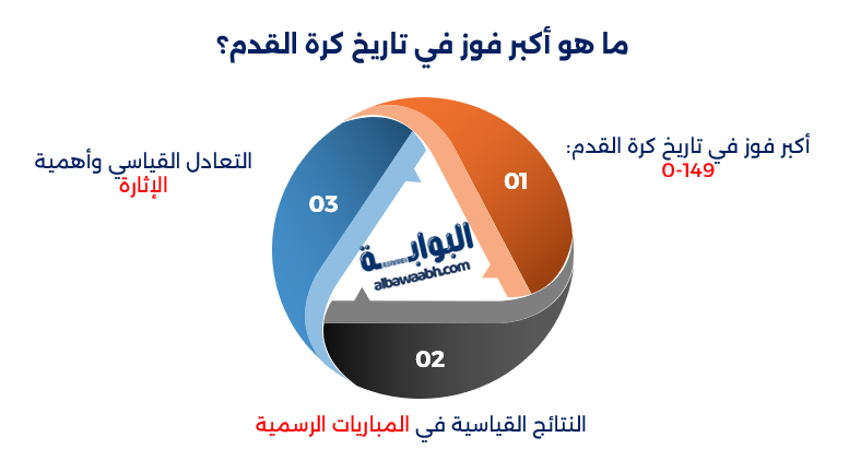 أشهر مباريات في تاريخ كرة القدم