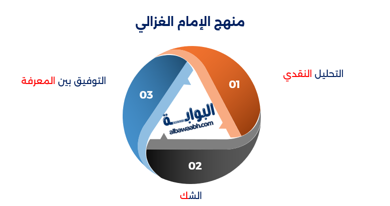 الإمام الغزالي
