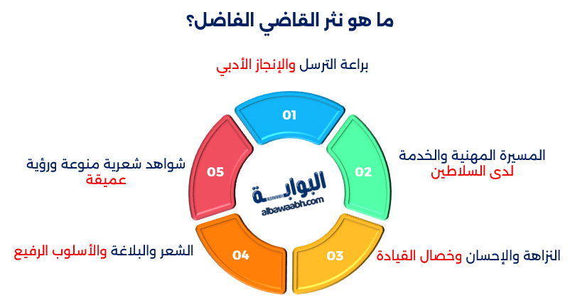 القاضي الفاضل