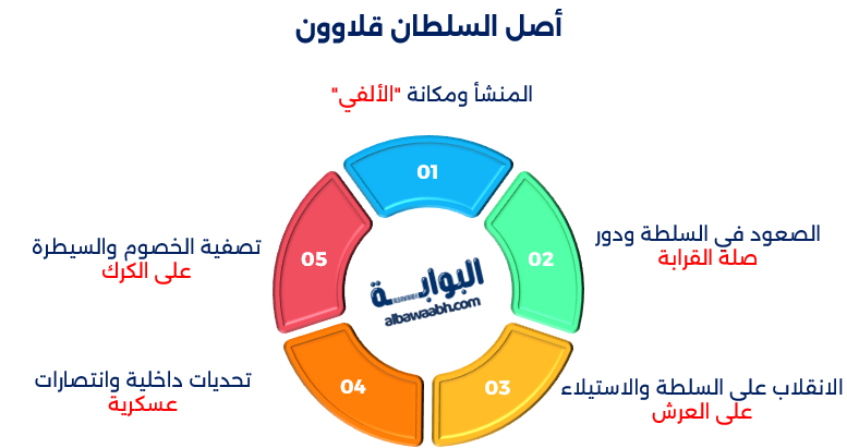 المنصور قلاوون