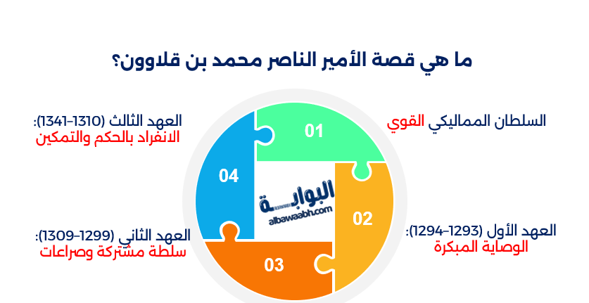 الناصر محمد بن قلاوون