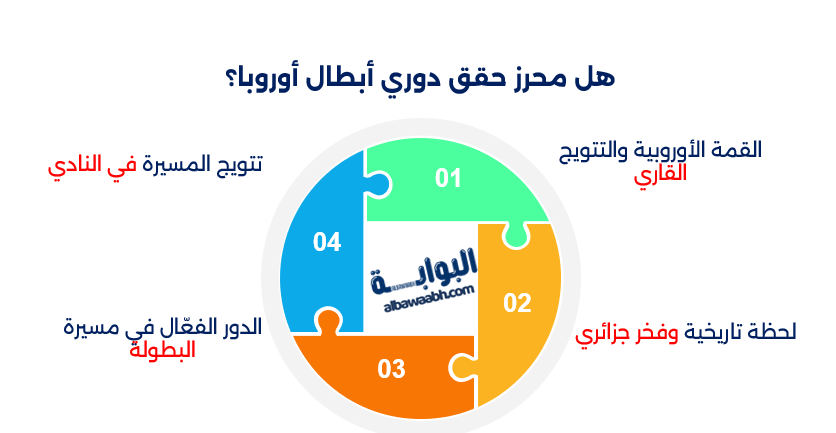 إنجازات رياض محرز مع مانشستر سيتي