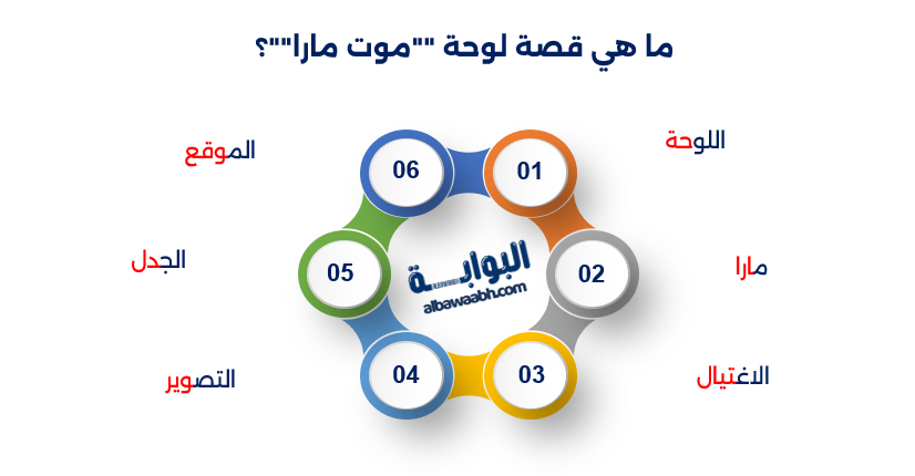 مارا