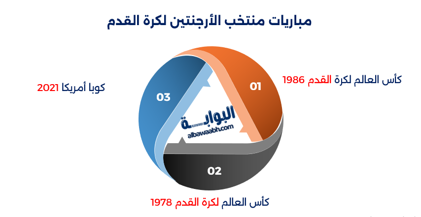 تاريخ منتخب الأرجنتين