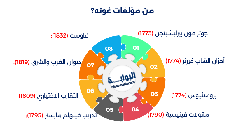 غوته