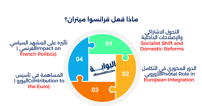 فرانسوا ميتران