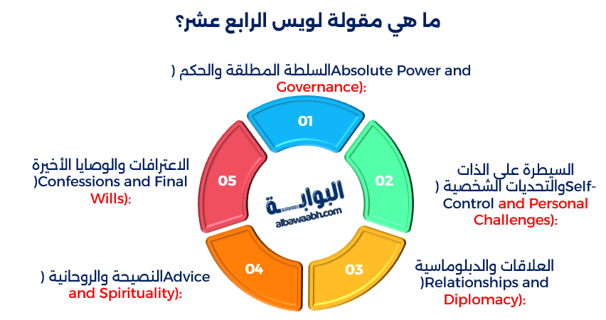 لويس الرابع عشر